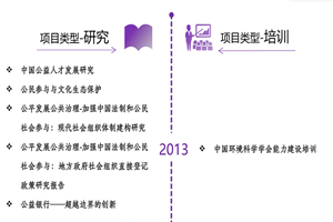 骚逼被操视频女人高潮迭起非评估类项目发展历程